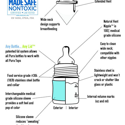 Pura Babyfles Rvs 150Ml Set Blauw 4 delig koop je bij Babywinkel