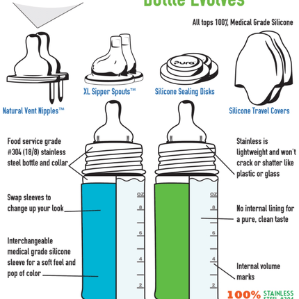 Pura Babyfles Starterset 325Ml Aqua/Groen 12 delig koop je bij Babywinkel