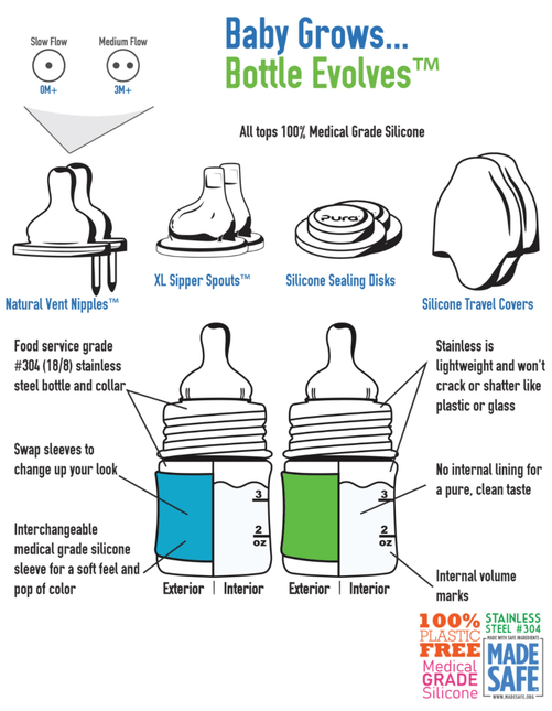 Pura Babyfles Staterset 150Ml Aqua/Grijs 12 delig koop je bij Babywinkel