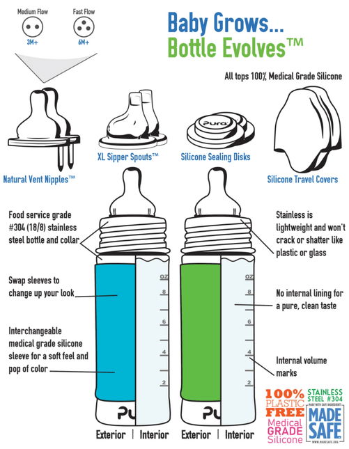 Pura Babyfles Staterset 325Ml Aqua/Grijs 12 delig koop je bij Babywinkel