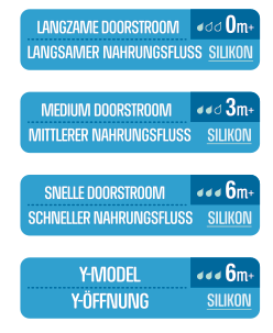 Pura Flesvoeding Accessoire Silicone Speen Medium Flow 2st koop je bij Babywinkel